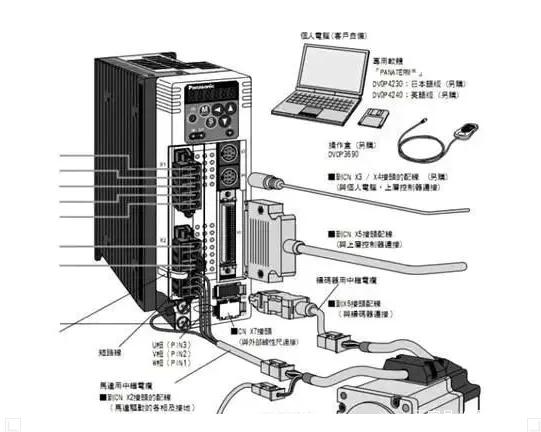 伺服電機(jī)的功率一般是多少？如何選擇？