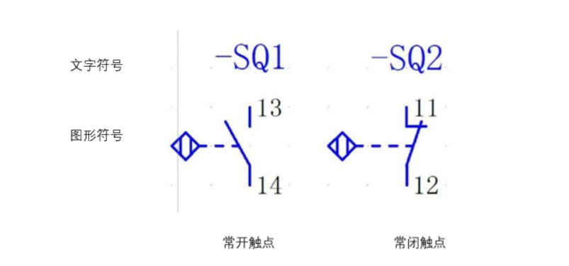 什么是接近開關(guān)傳感器?接近開關(guān)的性能特點(diǎn)、種類、用途