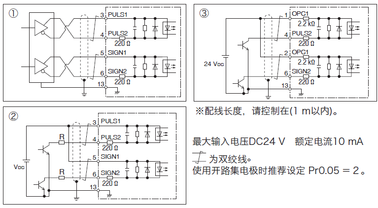 PLC使用脈沖方式如何控制伺服電機(jī)？PLC控制脈沖的形式