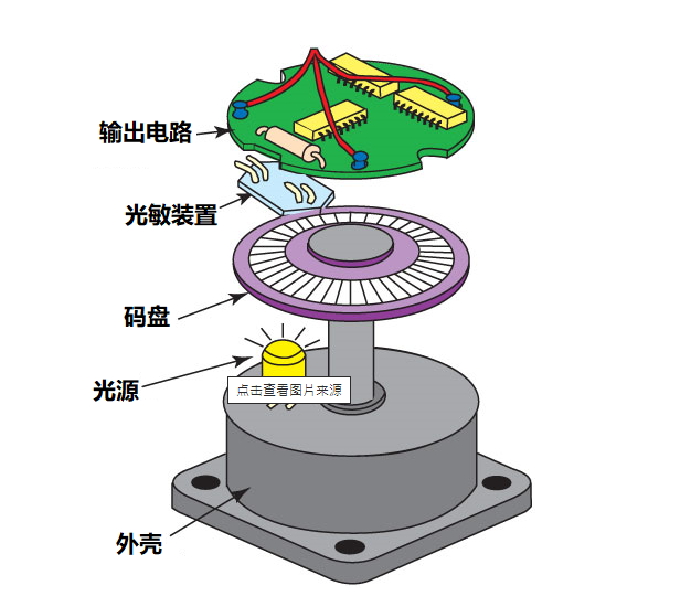 伺服電機(jī)